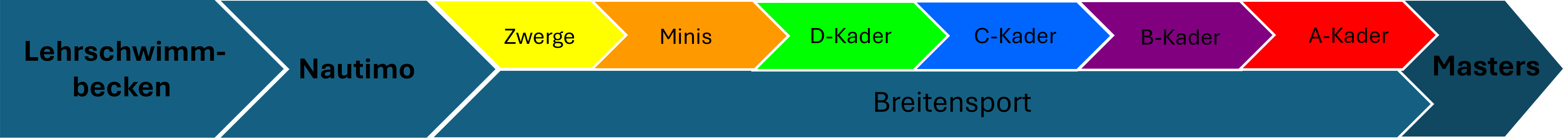 konzept grafik